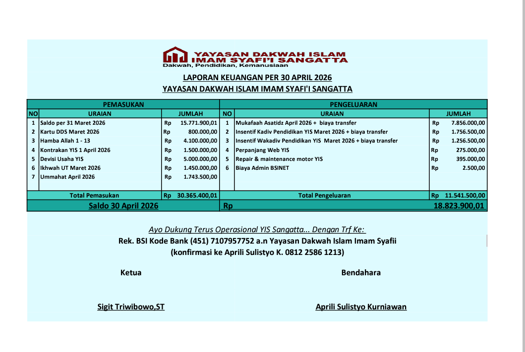 laporan keuangan bulan april